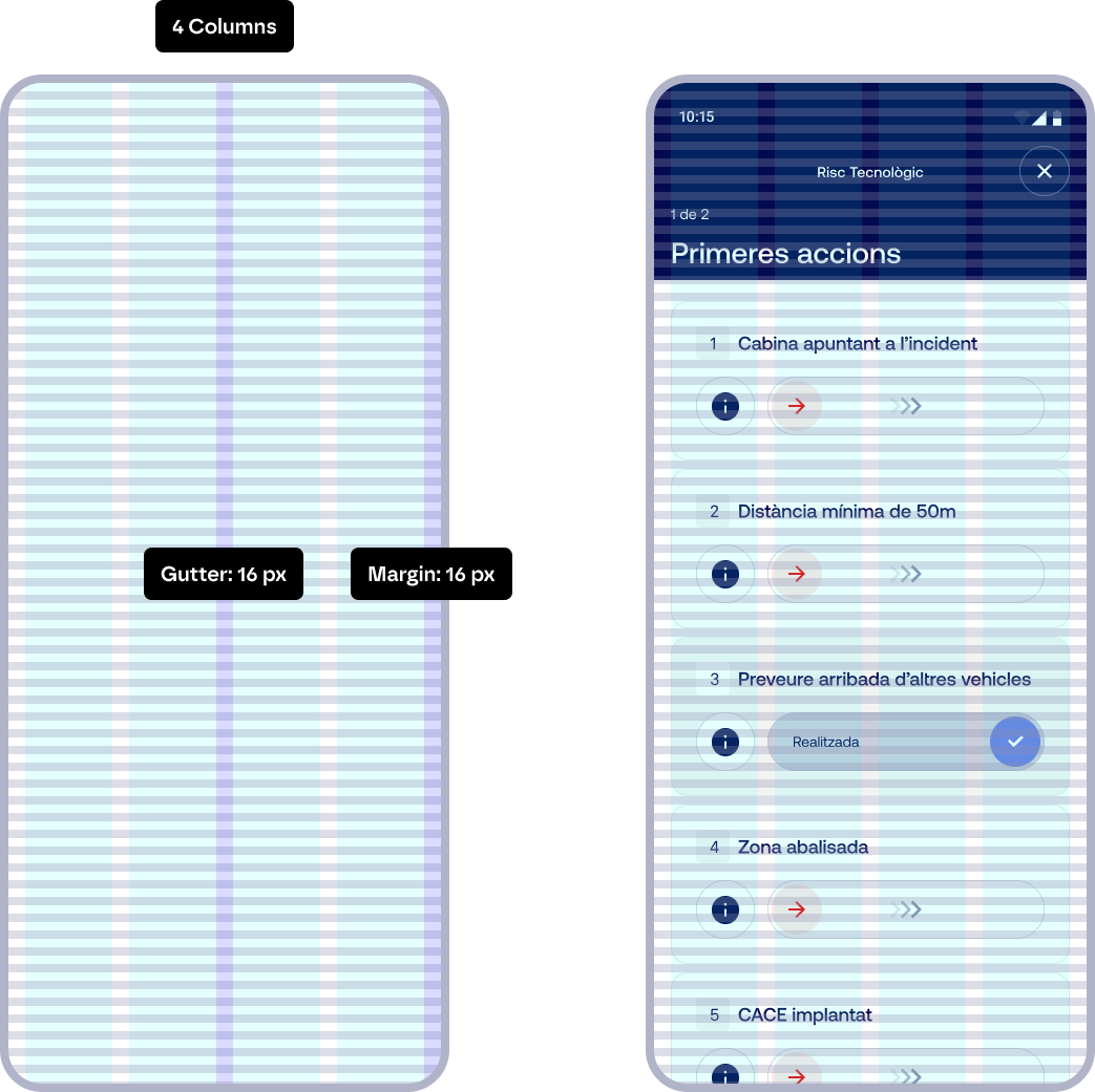 4-column mobile layout grid with 16 px gutters and 16 px margins, shown empty and applied to the Technological Risk first-actions checklist